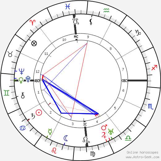 Francis Carco birth chart, Francis Carco astro natal horoscope, astrology