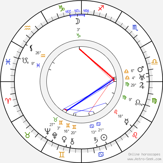 Fred Sauer birth chart, biography, wikipedia 2024, 2025
