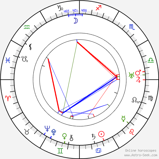 Fred Sauer birth chart, Fred Sauer astro natal horoscope, astrology