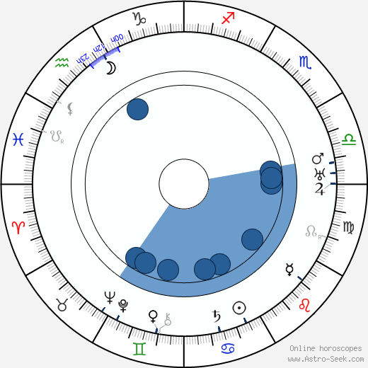 Heinie Conklin Oroscopo, astrologia, Segno, zodiac, Data di nascita, instagram