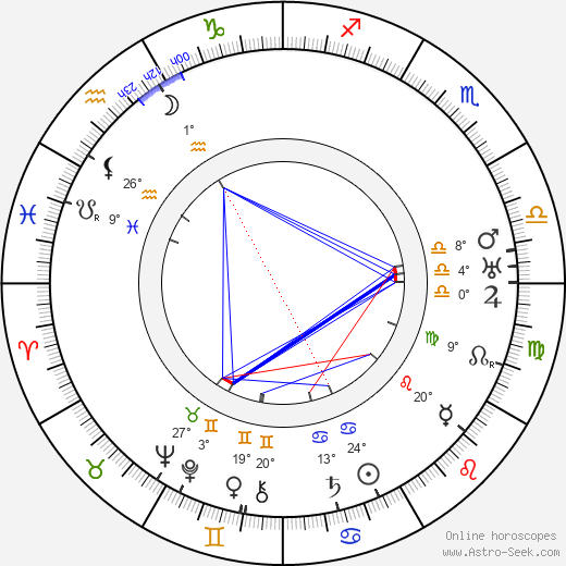 Heinie Conklin birth chart, biography, wikipedia 2024, 2025