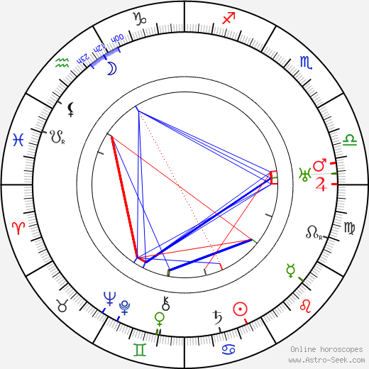 Heinie Conklin birth chart, Heinie Conklin astro natal horoscope, astrology