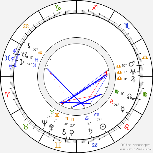 Herman Wildenvey birth chart, biography, wikipedia 2024, 2025