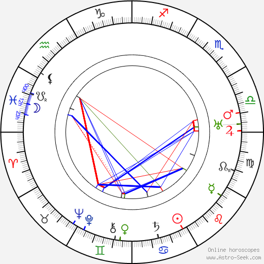 Herman Wildenvey birth chart, Herman Wildenvey astro natal horoscope, astrology