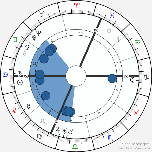 Jacques Riviere wikipedia, horoscope, astrology, instagram