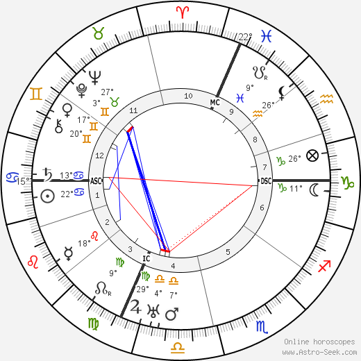 Jacques Riviere birth chart, biography, wikipedia 2023, 2024