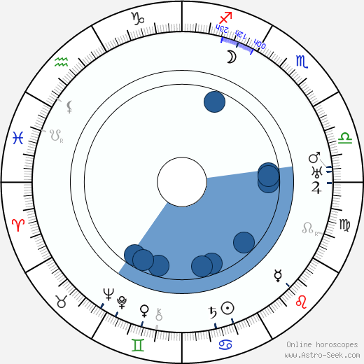 Jean Hersholt wikipedia, horoscope, astrology, instagram