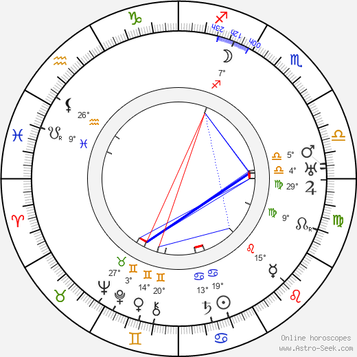 Jean Hersholt birth chart, biography, wikipedia 2024, 2025