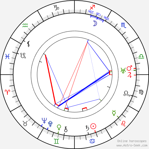 Jean Hersholt birth chart, Jean Hersholt astro natal horoscope, astrology