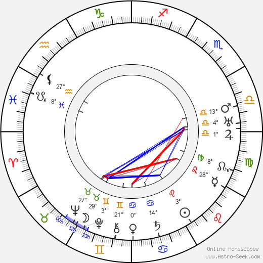 Lars Hanson birth chart, biography, wikipedia 2023, 2024