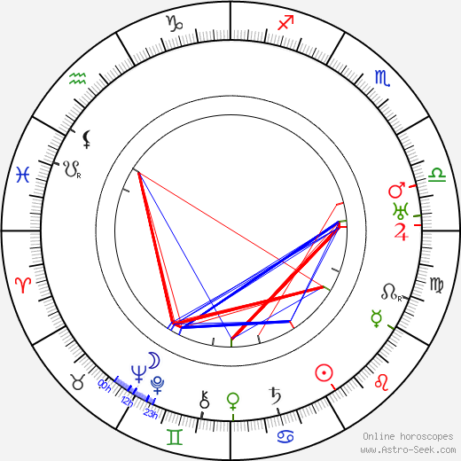 Lars Hanson birth chart, Lars Hanson astro natal horoscope, astrology