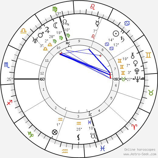 Marc Bloch birth chart, biography, wikipedia 2024, 2025