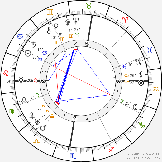 Pierre Benoît birth chart, biography, wikipedia 2023, 2024