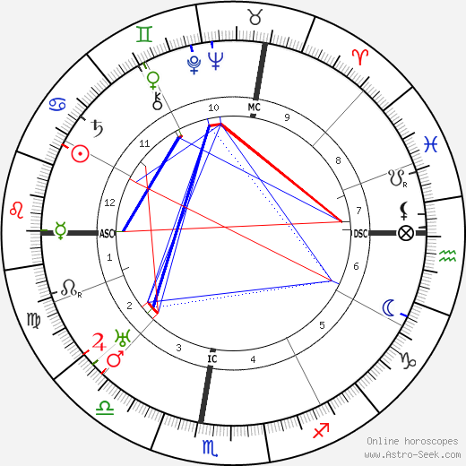 Pierre Benoît birth chart, Pierre Benoît astro natal horoscope, astrology