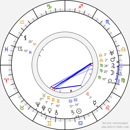 Sunshine Hart birth chart, biography, wikipedia 2023, 2024