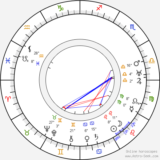 Zdeňka Gräfová birth chart, biography, wikipedia 2023, 2024