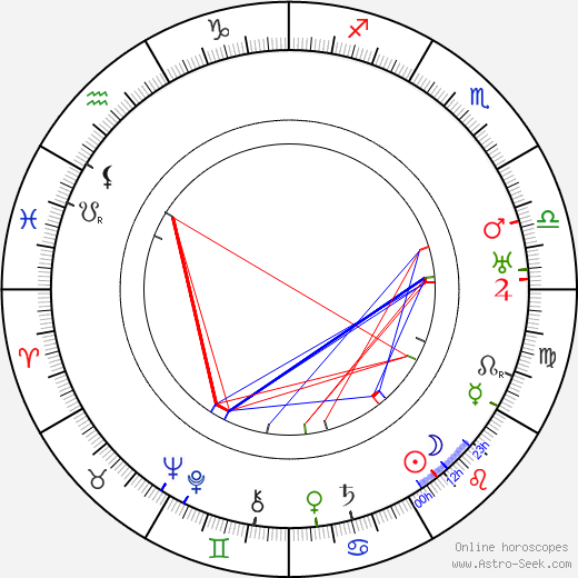 Zdeňka Gräfová birth chart, Zdeňka Gräfová astro natal horoscope, astrology