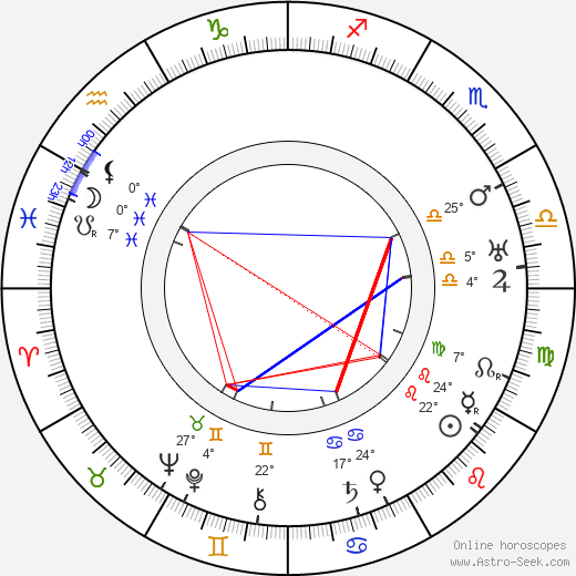 António Silva birth chart, biography, wikipedia 2024, 2025