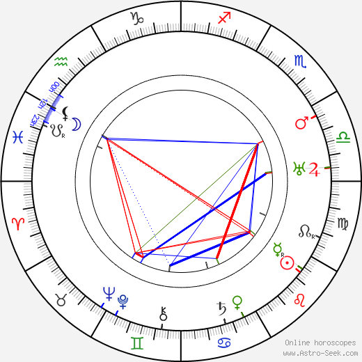 António Silva birth chart, António Silva astro natal horoscope, astrology