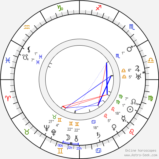 Arthur Rosson birth chart, biography, wikipedia 2023, 2024