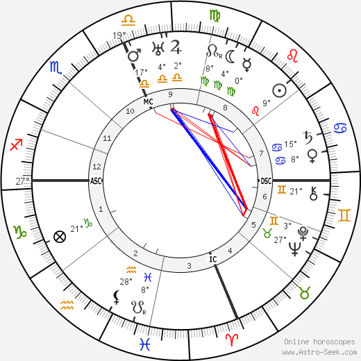 Evalyn Walsh McLean birth chart, biography, wikipedia 2023, 2024