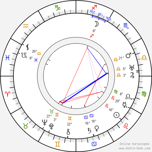 Frank Grimmer birth chart, biography, wikipedia 2024, 2025