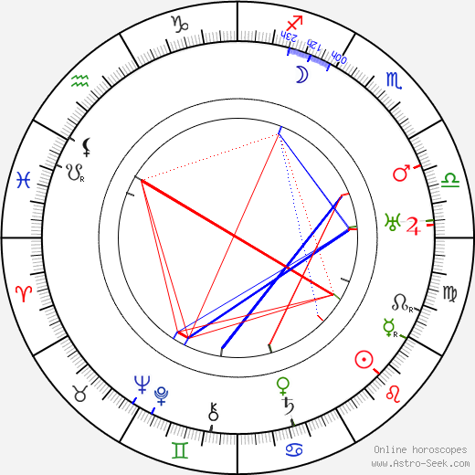 Frank Grimmer birth chart, Frank Grimmer astro natal horoscope, astrology