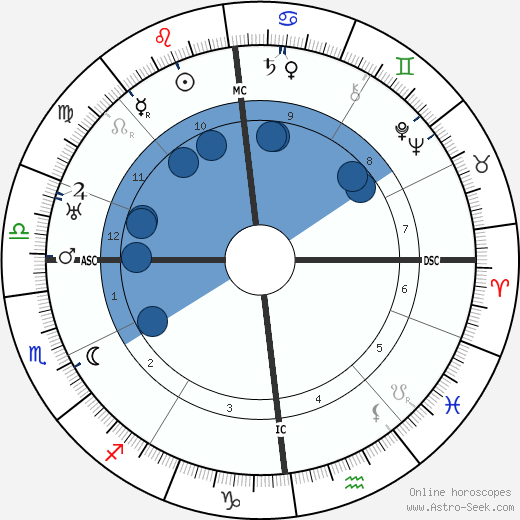 Jean Gaston Verdier wikipedia, horoscope, astrology, instagram