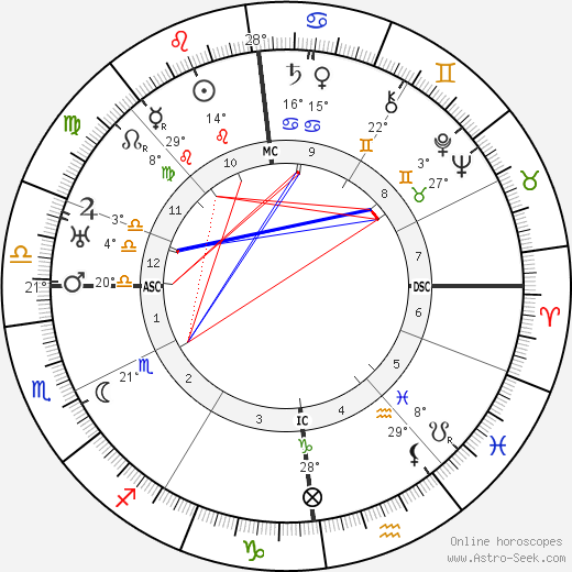 Jean Gaston Verdier birth chart, biography, wikipedia 2023, 2024