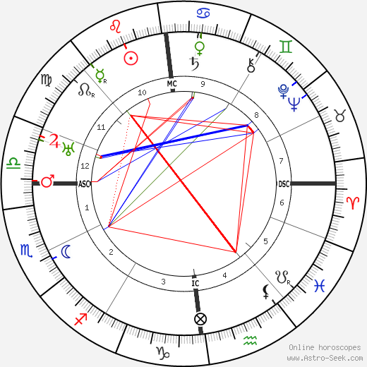 Jean Gaston Verdier birth chart, Jean Gaston Verdier astro natal horoscope, astrology