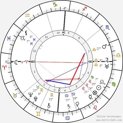 Pietro Ubaldi birth chart, biography, wikipedia 2023, 2024