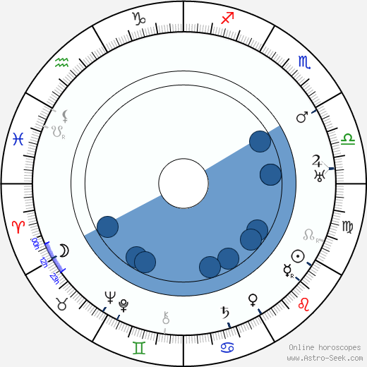 Sergio Tofano horoscope, astrology, sign, zodiac, date of birth, instagram
