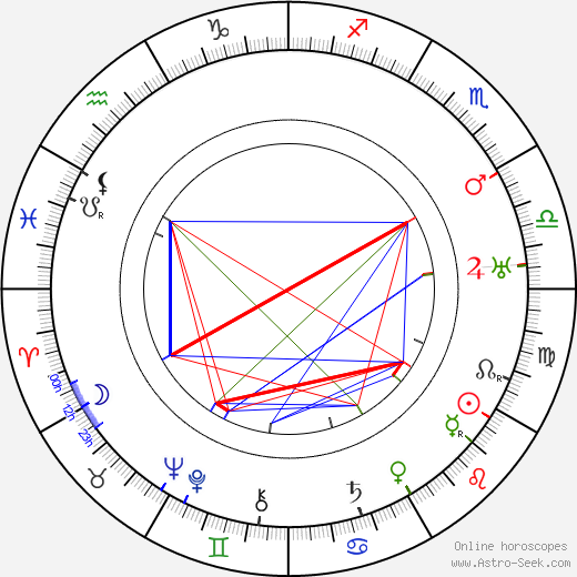 Sergio Tofano birth chart, Sergio Tofano astro natal horoscope, astrology