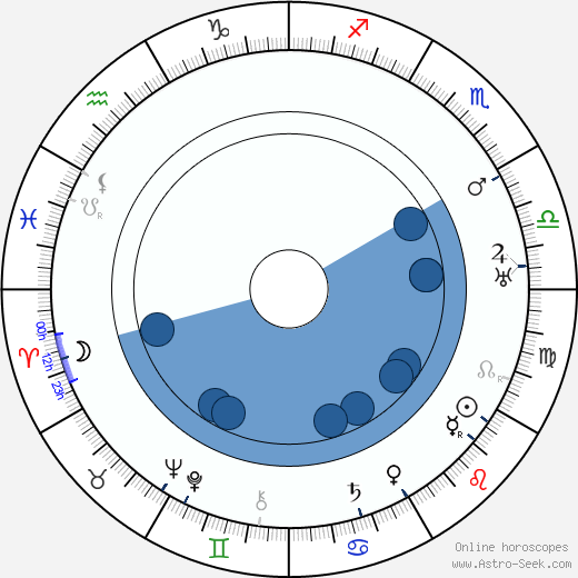 Signe Relander Oroscopo, astrologia, Segno, zodiac, Data di nascita, instagram