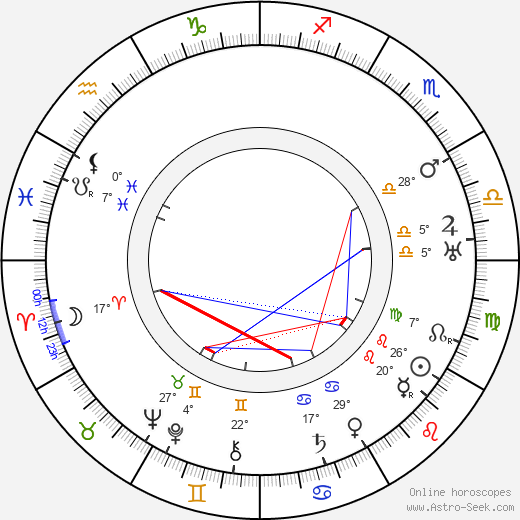 Signe Relander birth chart, biography, wikipedia 2023, 2024