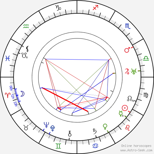 Signe Relander birth chart, Signe Relander astro natal horoscope, astrology