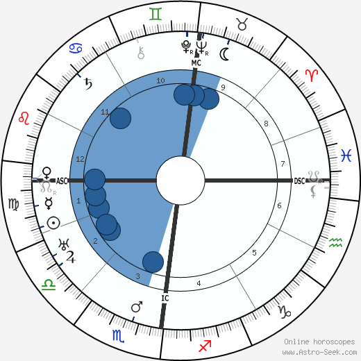 Amelie Beese-Boutard wikipedia, biography, birth chart, instagram Amelie Beese-Boutard wikipedia, horoscope, astrology, instagram