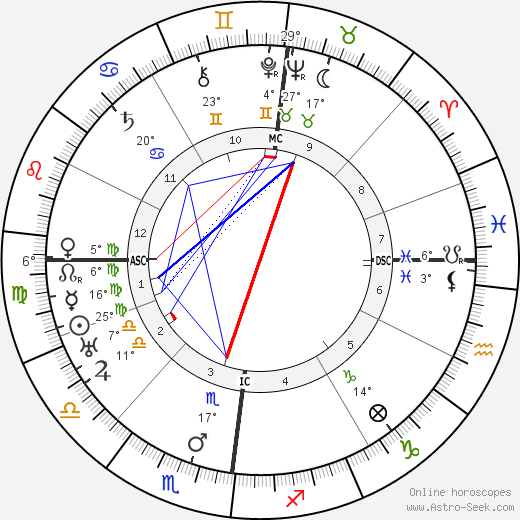 Amelie Beese-Boutard birth chart, biography, wikipedia 2022, 2023
