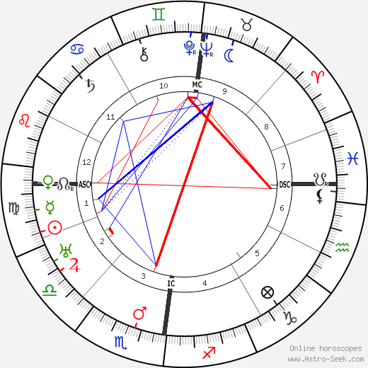 Amelie Beese-Boutard birth chart, Amelie Beese-Boutard astro natal horoscope, astrology