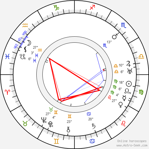 Barnett Parker birth chart, biography, wikipedia 2024, 2025