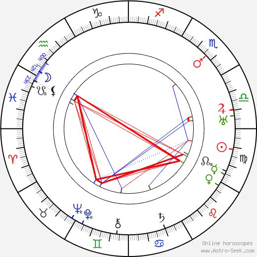 Barnett Parker birth chart, Barnett Parker astro natal horoscope, astrology