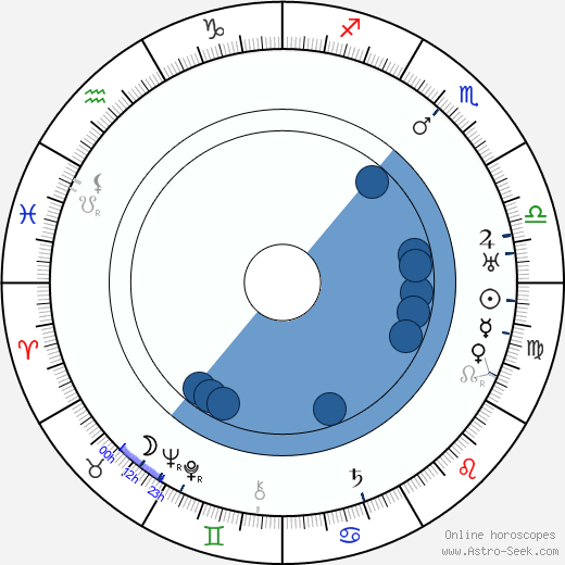 Carmine Gallone horoscope, astrology, sign, zodiac, date of birth, instagram