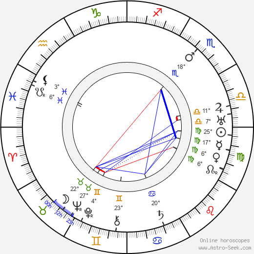 Carmine Gallone birth chart, biography, wikipedia 2024, 2025