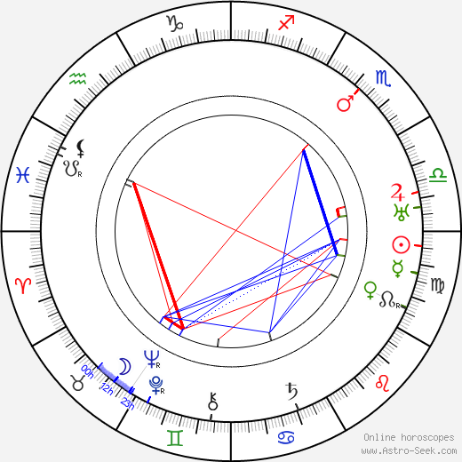 Carmine Gallone birth chart, Carmine Gallone astro natal horoscope, astrology