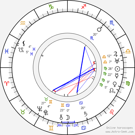 Dagmar Parmas birth chart, biography, wikipedia 2023, 2024