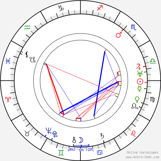 Dagmar Parmas birth chart, Dagmar Parmas astro natal horoscope, astrology