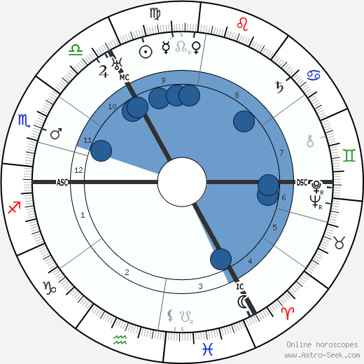 Erich Hoepner wikipedia, horoscope, astrology, instagram