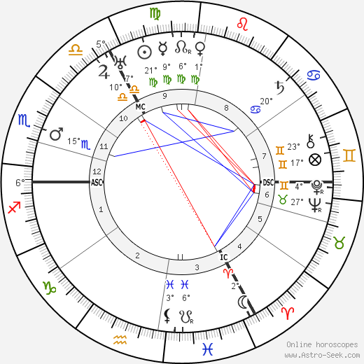 Erich Hoepner birth chart, biography, wikipedia 2024, 2025