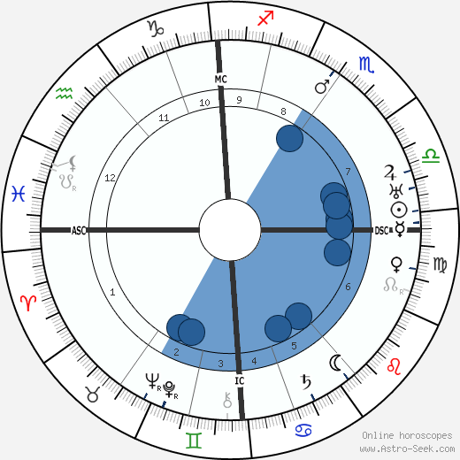 Frank Lloyd wikipedia, horoscope, astrology, instagram