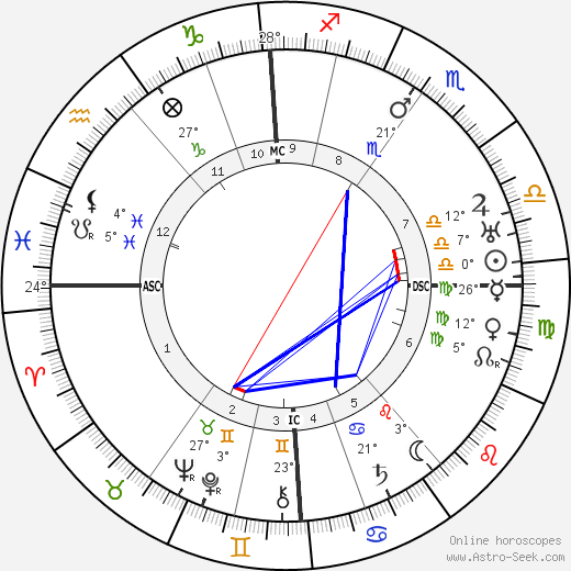 Frank Lloyd birth chart, biography, wikipedia 2024, 2025